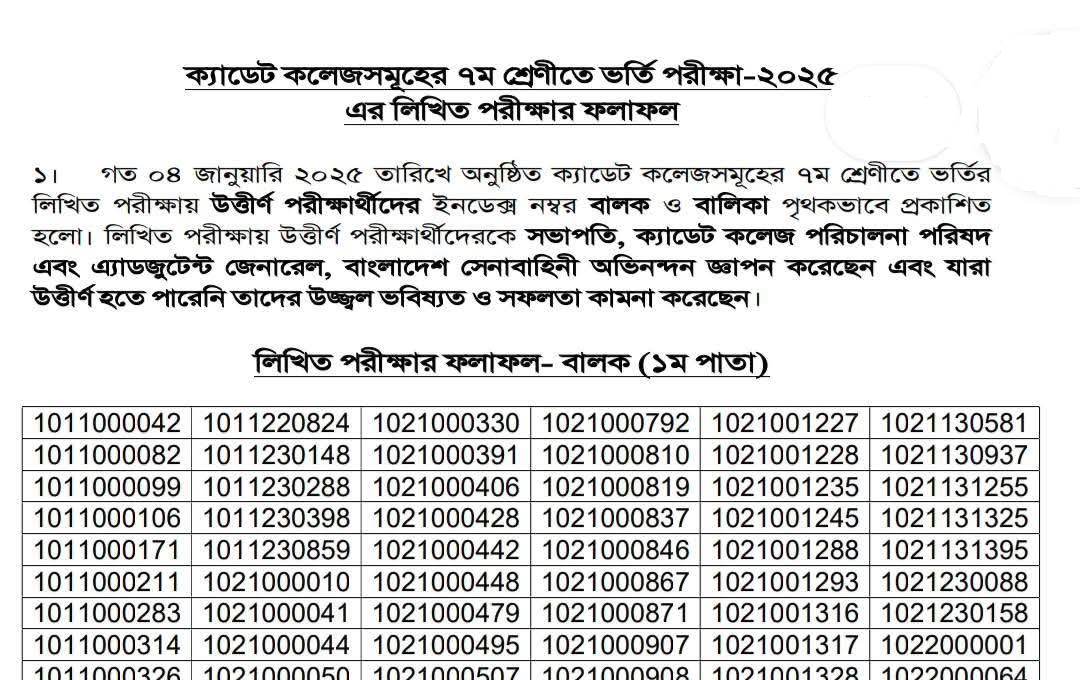 ক্যাডেট কলেজে ভর্তি পরীক্ষার রেজাল্ট প্রকাশ হয়েছে